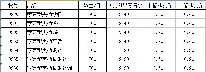 【廣達(dá)家宴塑夾柄套裝廚具/不銹鋼廚具/廚房用具/鍋鏟勺子無(wú)磁炊具】?jī)r(jià)格,廠家,圖片,鍋鏟,揭陽(yáng)市廣達(dá)不銹鋼-